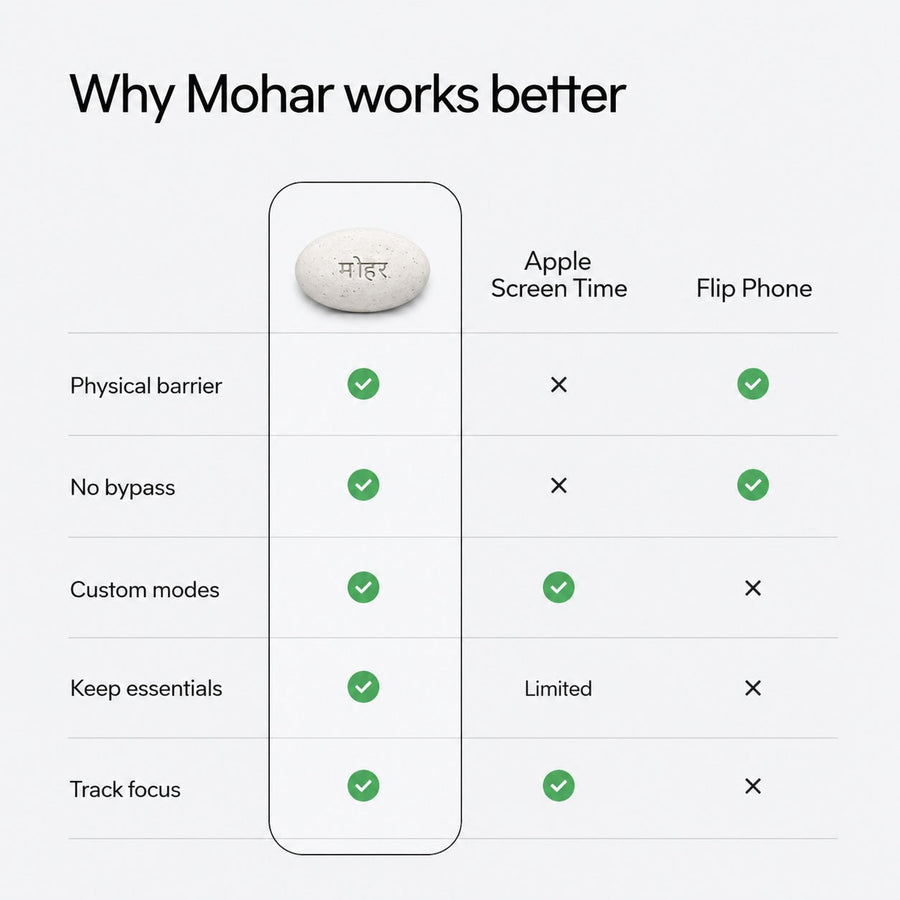 Mohar