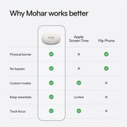 Mohar