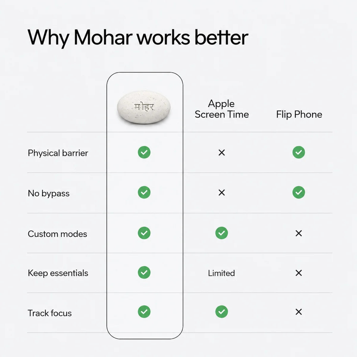 Mohar NFC Focus Tile 4